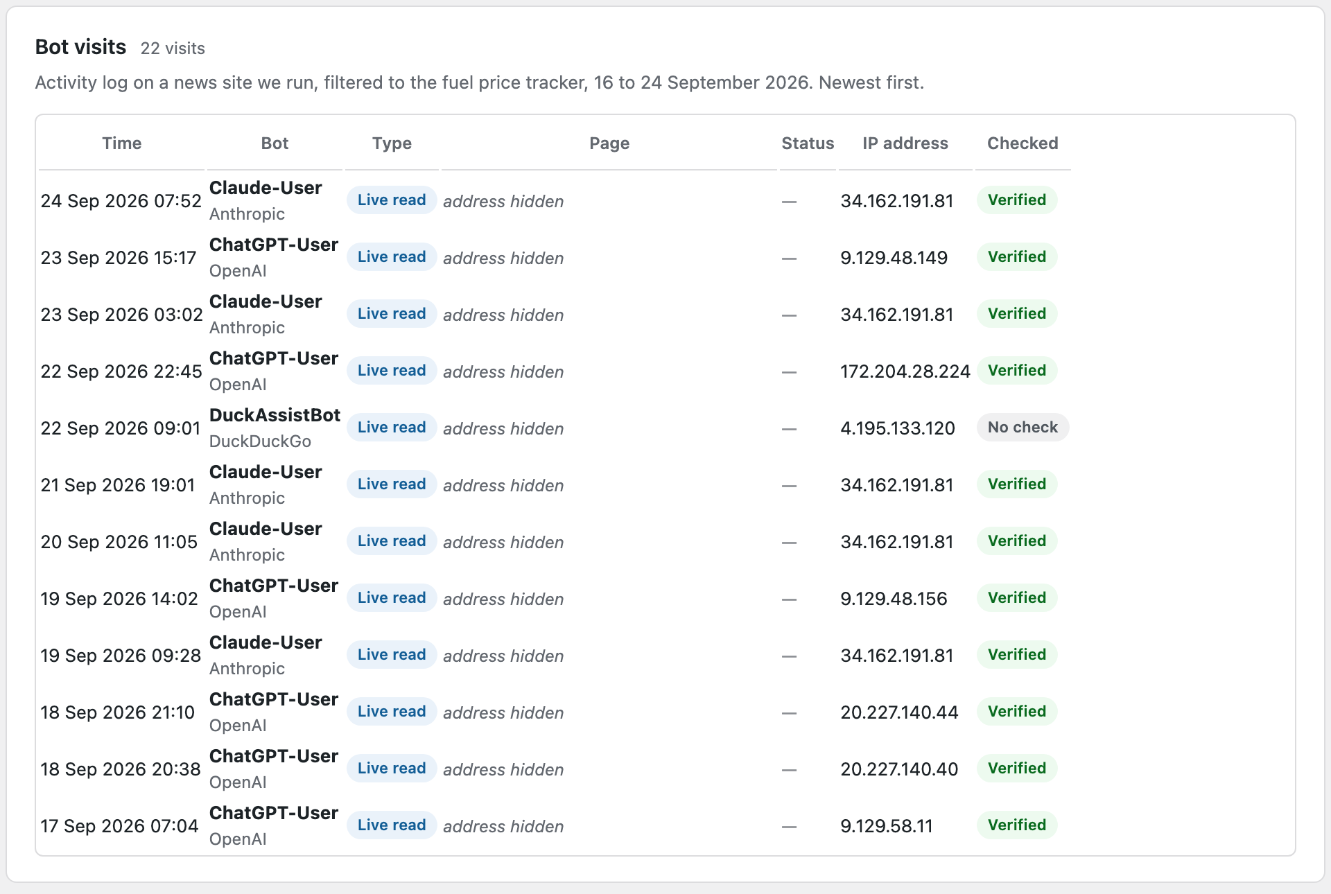 The plugin's activity log filtered to the fuel price page, listing repeated ChatGPT-User and Claude-User live reads over nine days, most marked Verified.