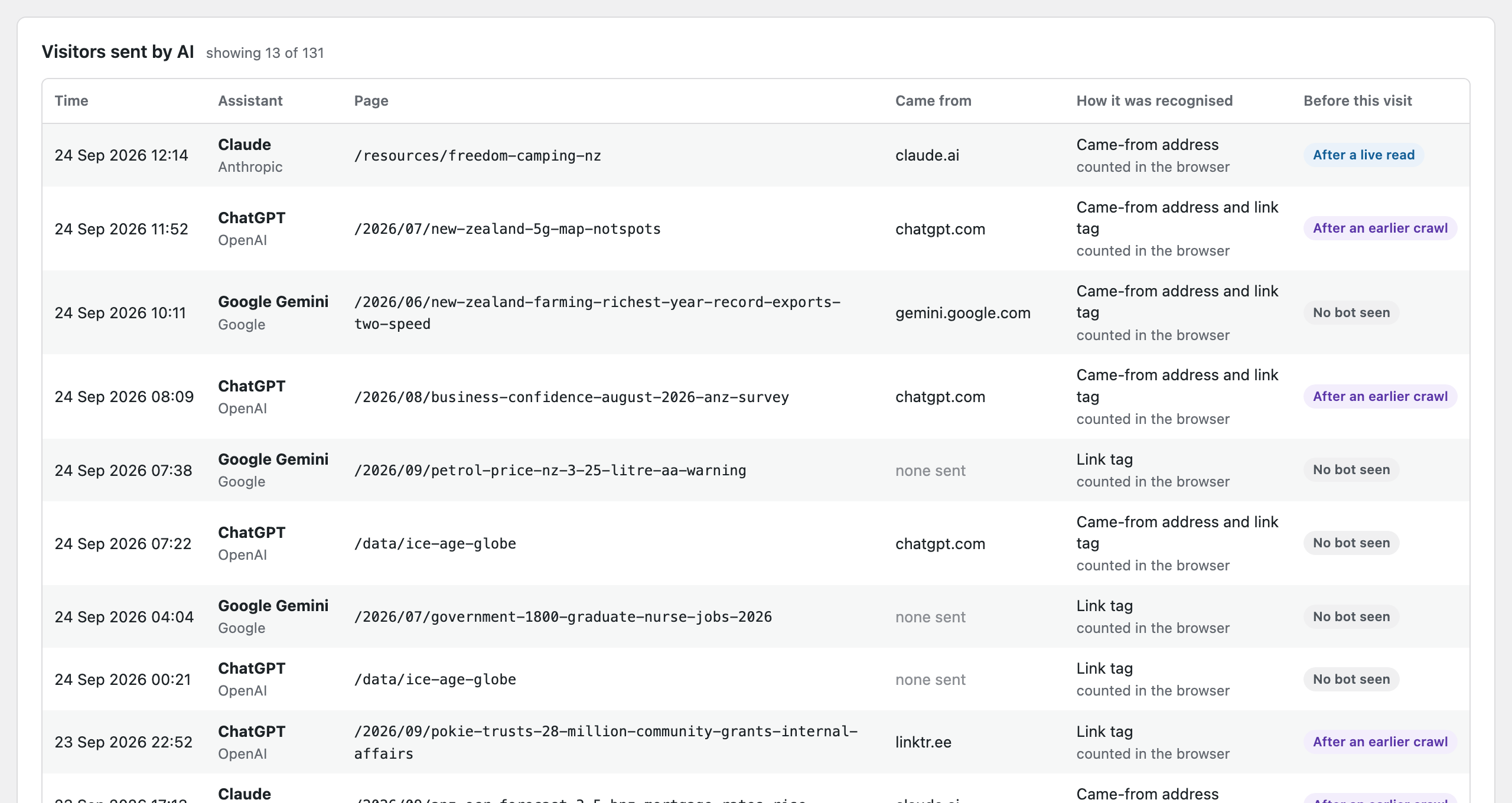 Forge AI Bot Log Pro visitor log showing AI-sent visits. Several rows read none sent in the Came from column, beside rows showing chatgpt.com, gemini.google.com and claude.ai. All were recognised by the referrer or the link tag.