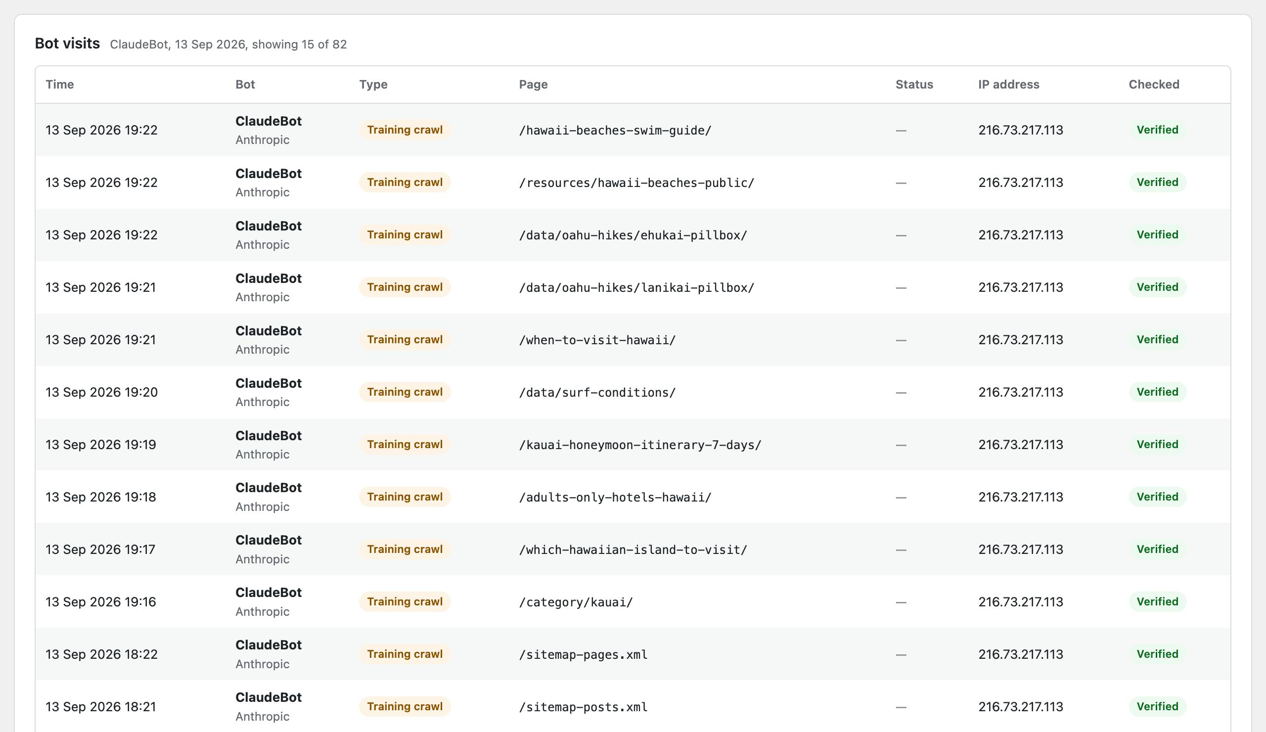 Forge AI Bot Log activity log filtered to ClaudeBot on a travel site, 13 September 2026. Sitemap fetched at 17.31 and 18.21, then pages read from 19.16 to 19.22, every row marked Verified.