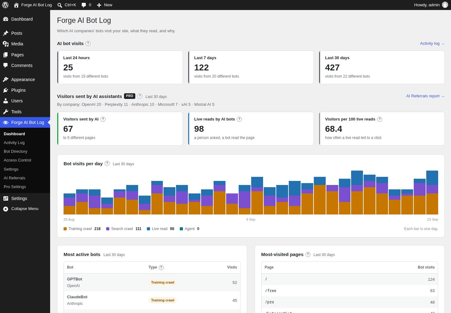 Forge AI Bot Log free dashboard, 30 days of data
